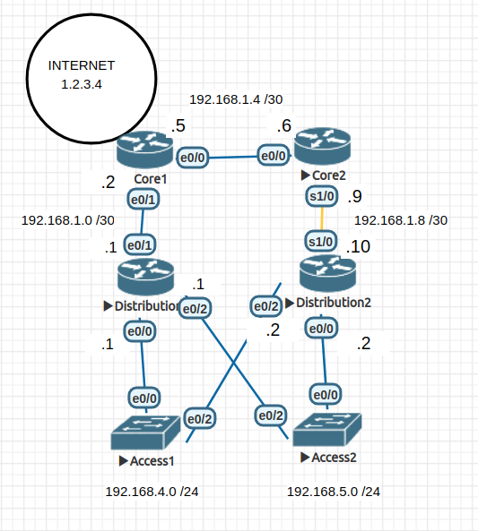 EVE OSPF Route Topology.png
