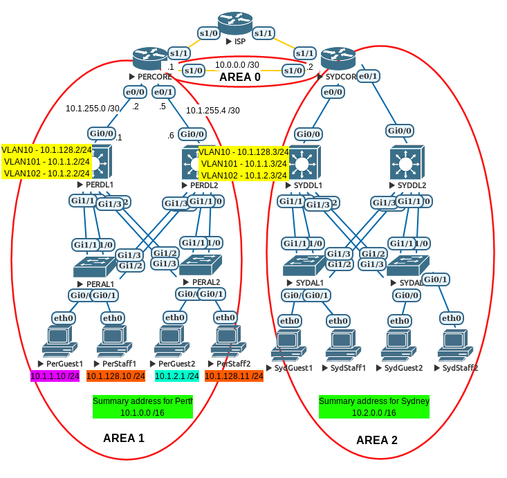 ICT535-casestudy-ospf-areas.png
