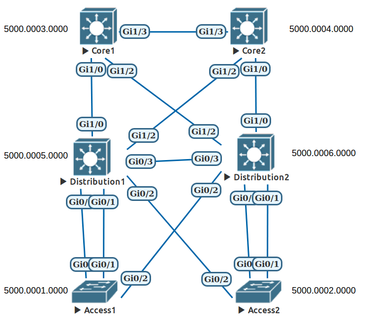 Spanning-tree-default-behaviour-topology.png