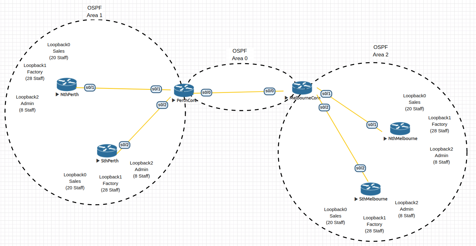 OSPF-MA-EVE.png.png
