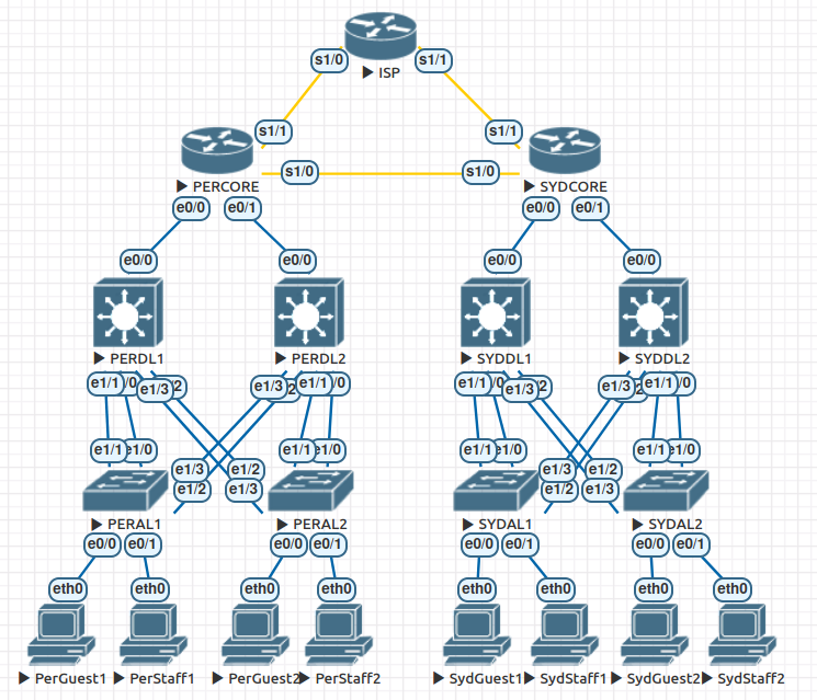 Hotel-Case-Study-Topology-2020.png