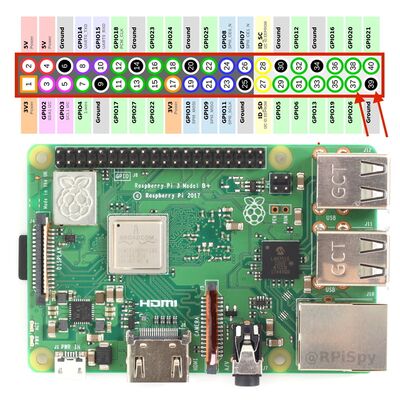 Raspberry Pi Header https://www.raspberrypi-spy.co.uk/2012/06/simple-guide-to-the-rpi-gpio-header-and-pins/